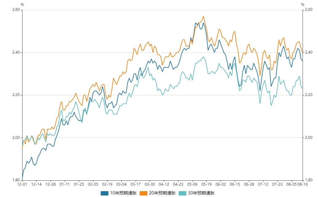 何去何从的利率&汇率